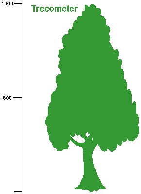 treeometer